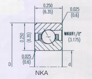 開(kāi)式等截面角接觸球類(lèi)型（A）NKA