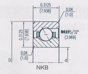 開(kāi)式等截面角接觸球類(lèi)型（A）NKB